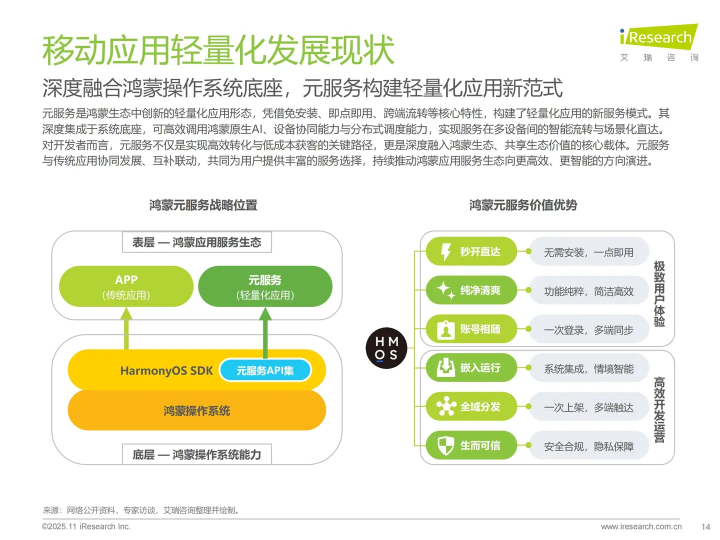 2025移动应用服务新路径研究报告