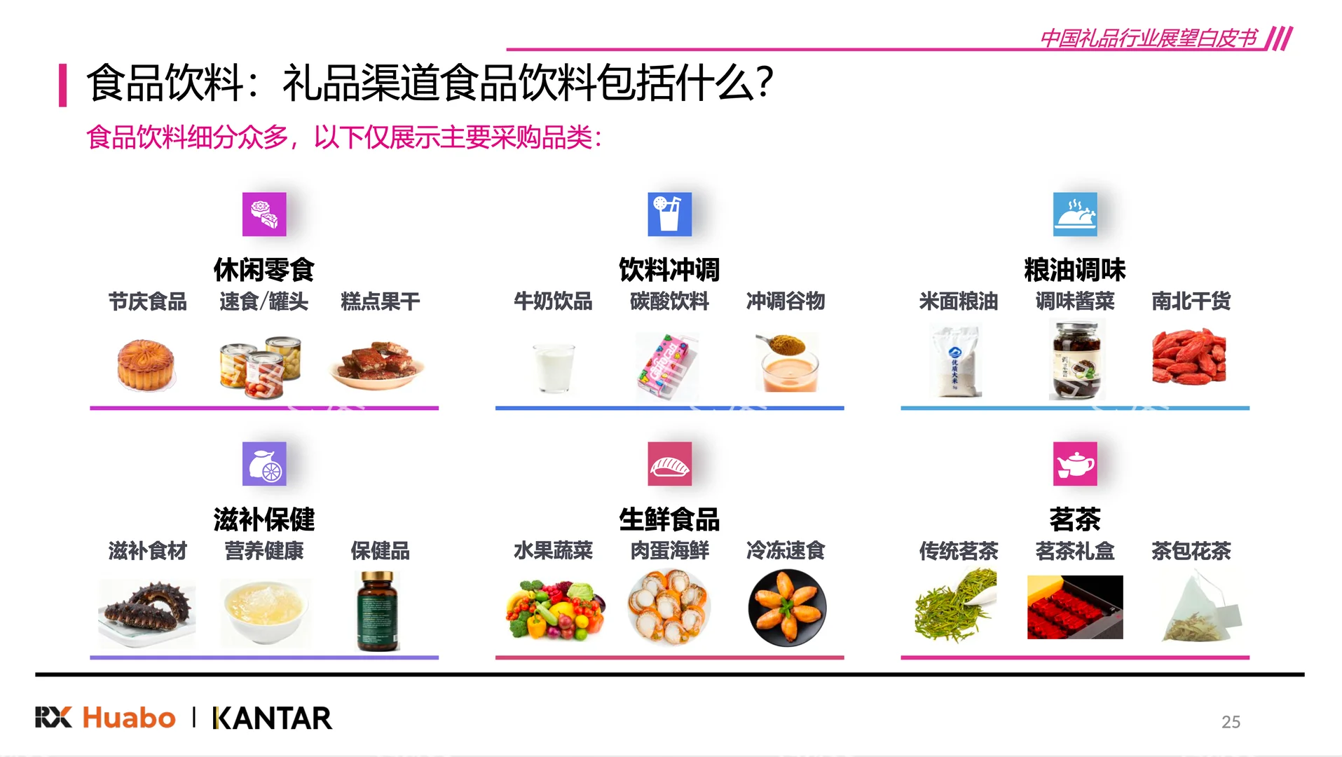 〔003〕2026年中国礼赠品行业展望白皮书