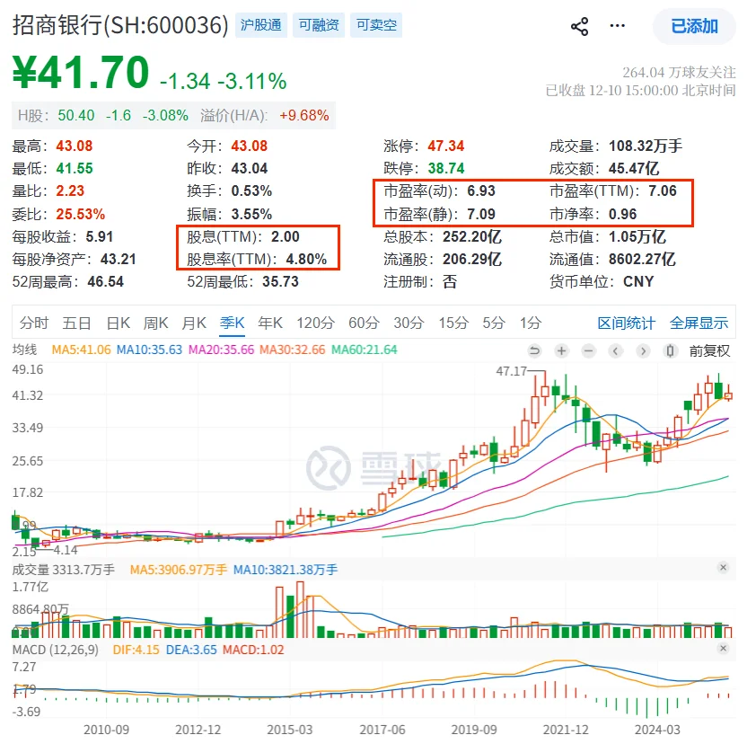 秒懂财报:招商银行2025年三季财报核心数据