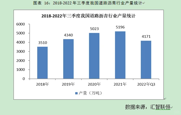 道路沥青行业市场研究与发展前景预测报告
