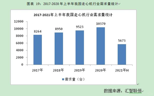 走心机行业市场研究与发展前景预测报告