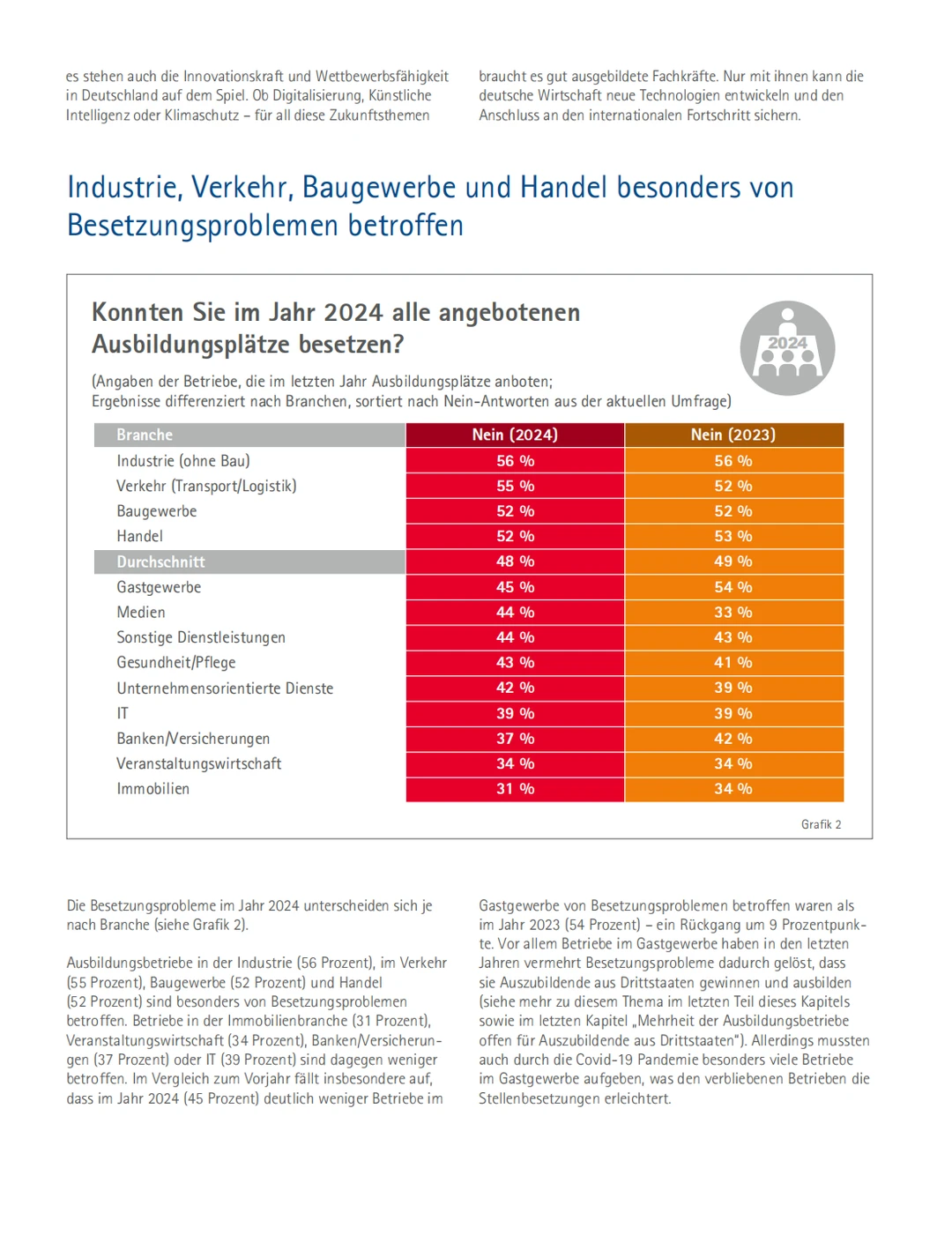 DIHK 《2025年企业培训调查报告》解读