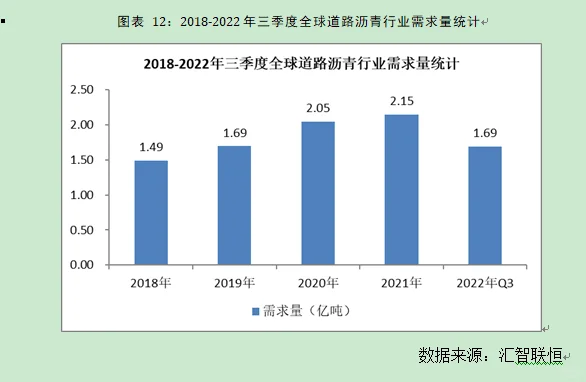 道路沥青行业市场研究与发展前景预测报告