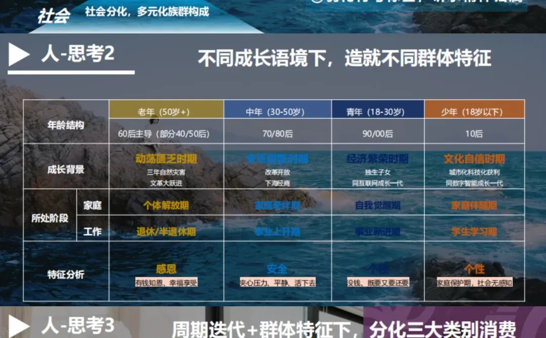未来文旅项目如何突围?