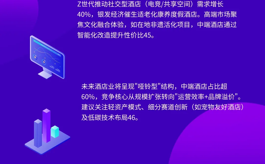 速点，带你了解2025酒店行业趋势