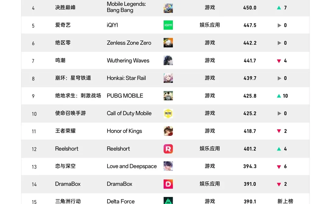 2025Q3出海品牌社媒影响力榜单TOP20
