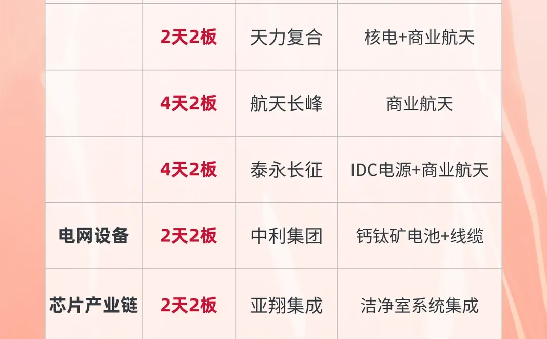 连板大数据（12月12日）