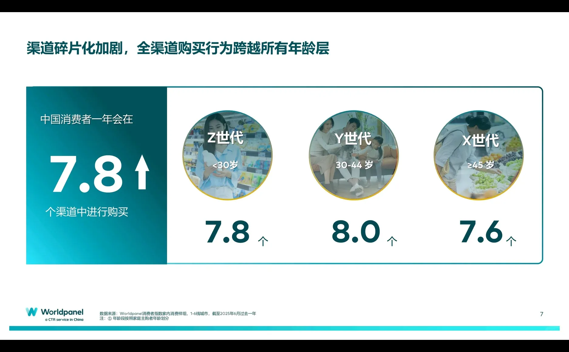 2025年前三季度快速消费品市场速览