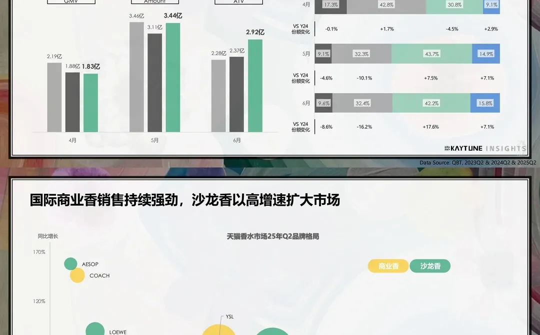 中国香氛行业市场洞察7篇(1)