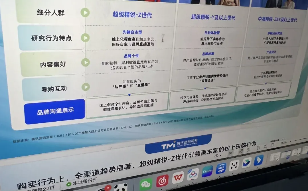 精锐人群洞察来了:谁能成为品牌新增量?