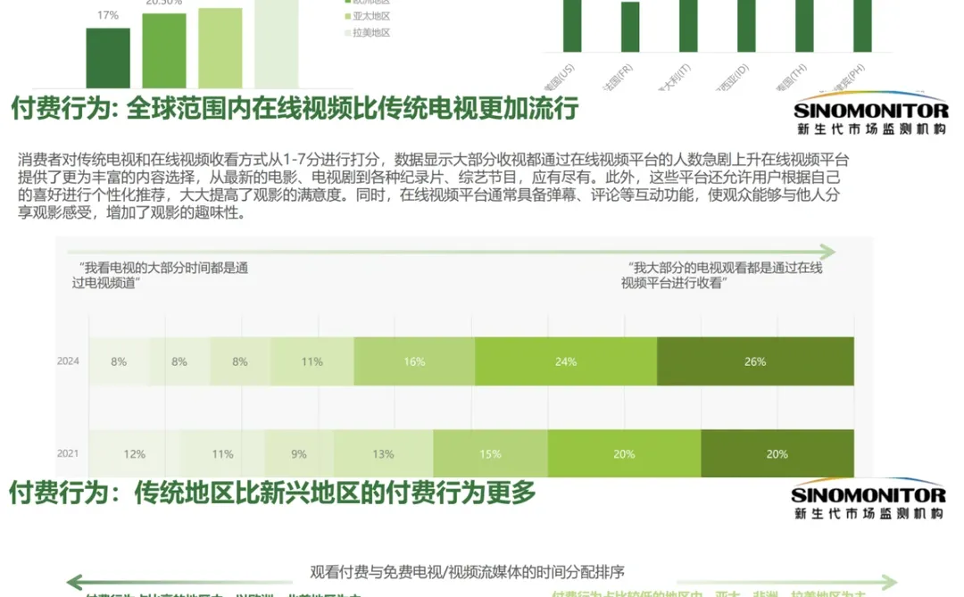 2024年海外消费者洞察白皮书