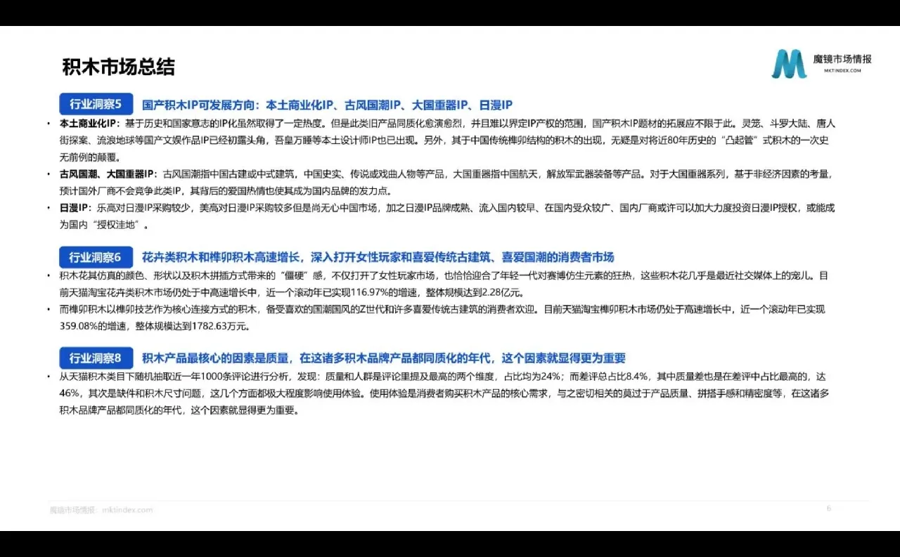 魔镜市场情报‖2022积木玩具市场洞察报告