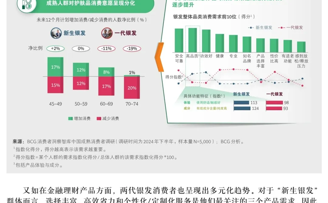 中国银发社会报告