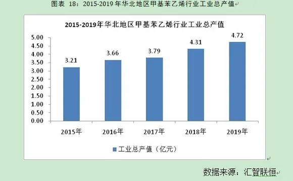 甲基苯乙烯行业市场研究与发展前景预测报告