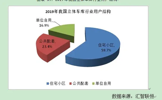 立体车库行业市场研究与发展前景预测报告