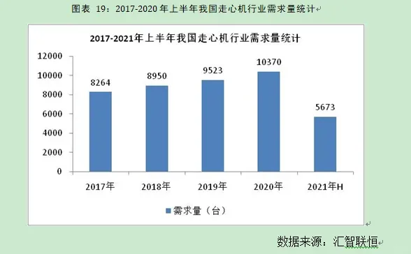 走心机行业市场研究与发展前景预测报告