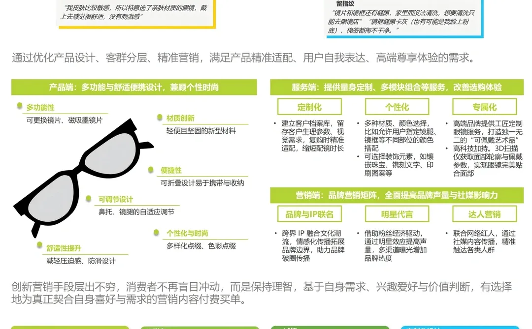 2025年眼镜行业洞察