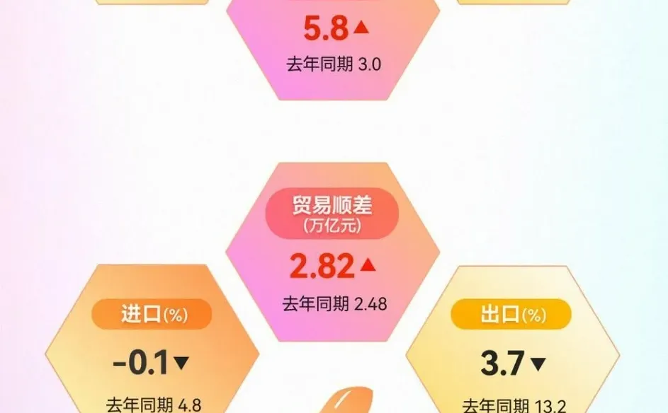 2023年上半年经济运行数据揭秘