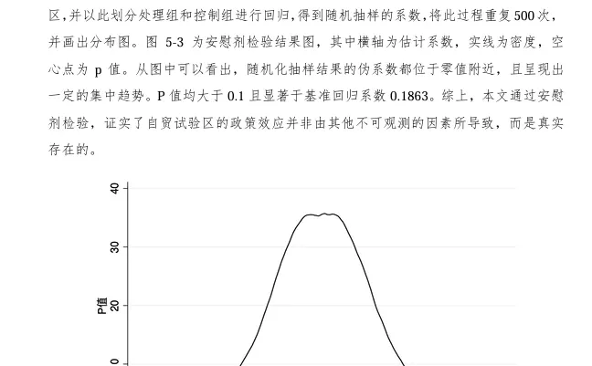 一天能完成DID实证分析吗?