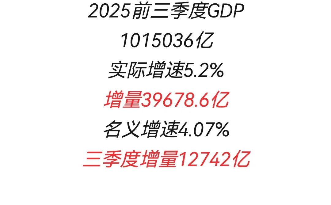 2025前三季度GDP公布