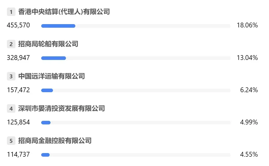 秒懂财报:招商银行2025年三季财报核心数据