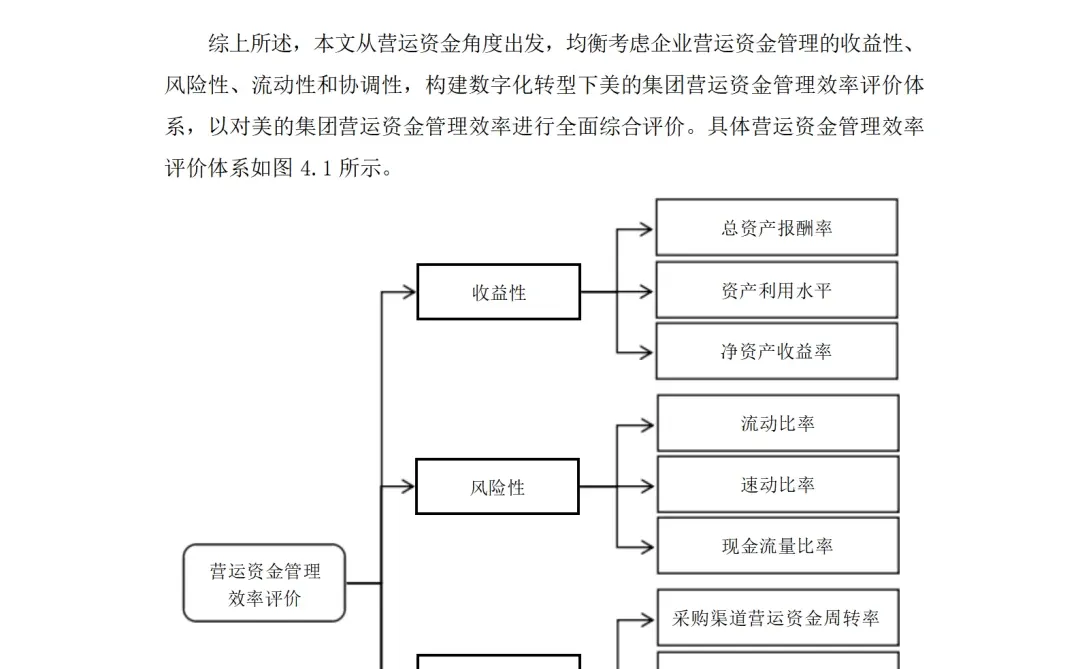 数字化转型下美的集团营运资金管理效率评价