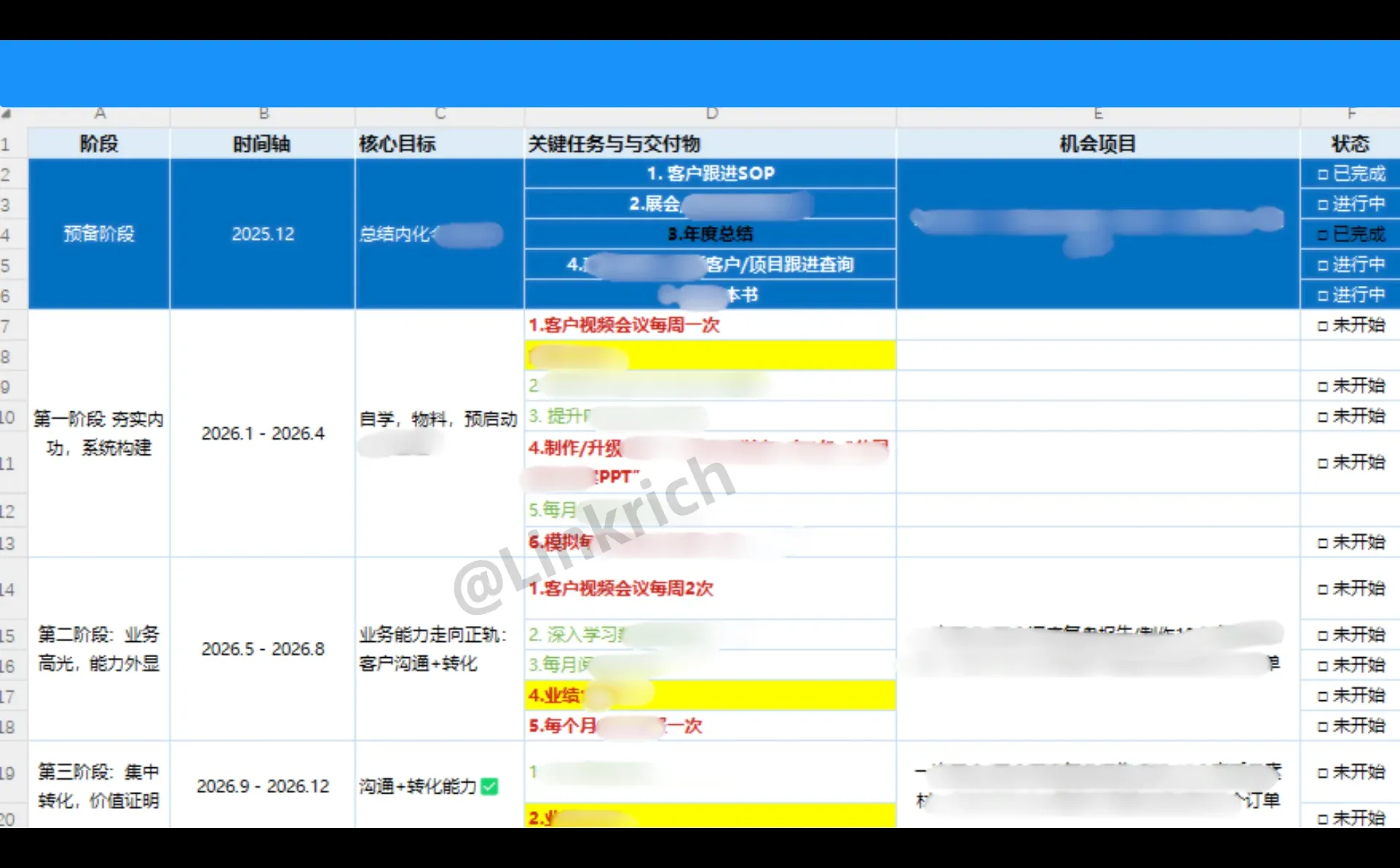外贸分享| 年终总结就像吃饭一样煎蛋?