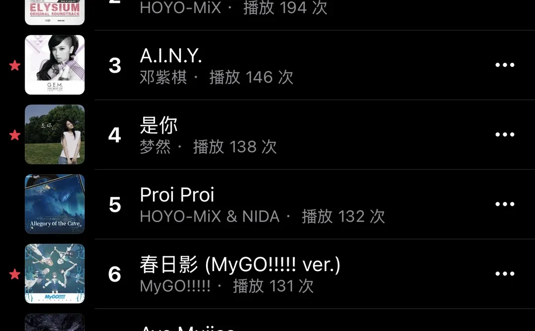  Music 年度报告