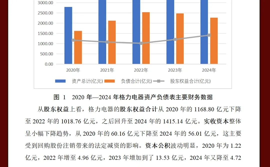 格力电器近几年财务报表数据分析报告