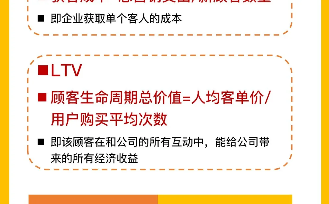用户画像分析5大维度，帮你找到目标客户