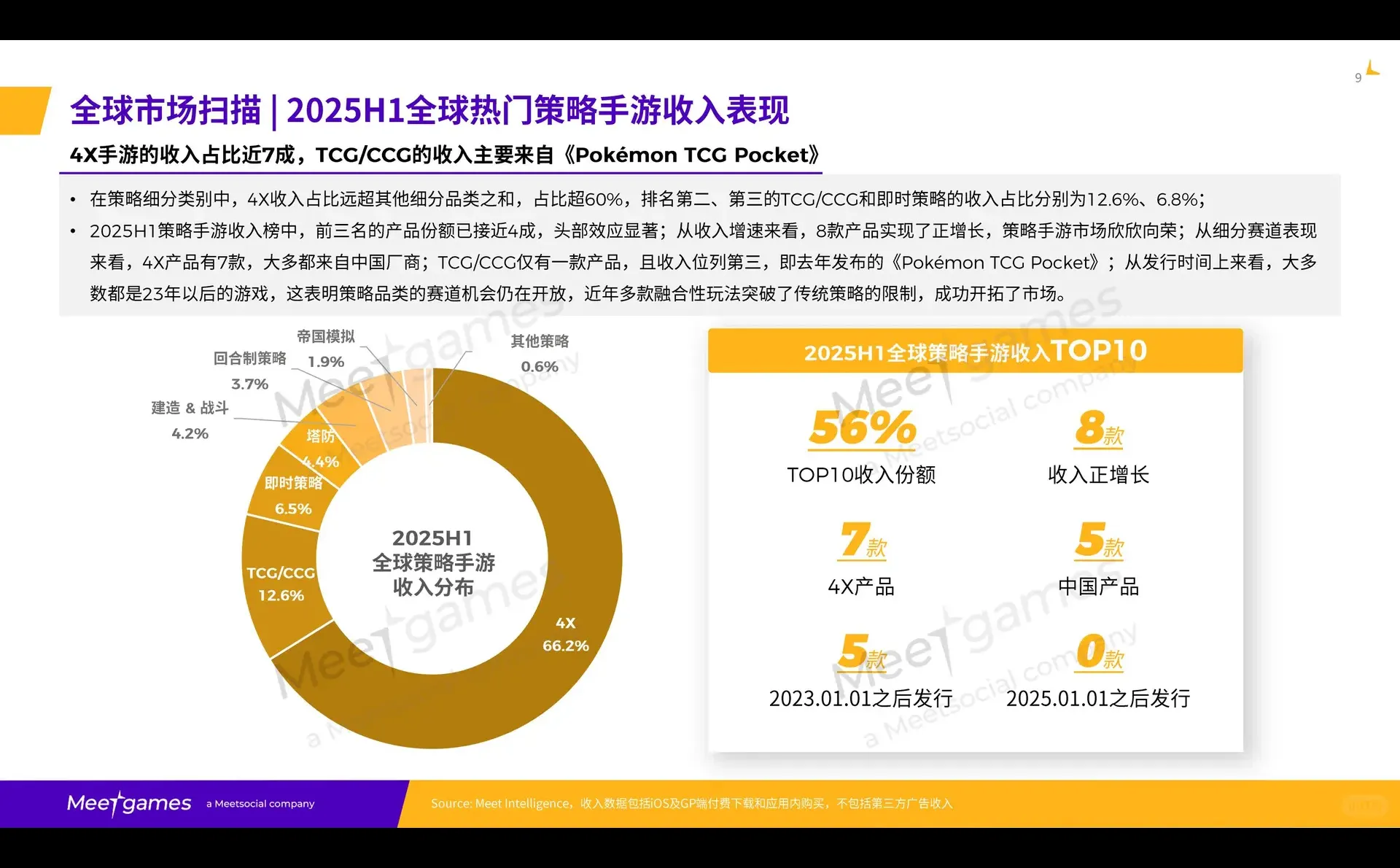 2025全球策略手游市场洞察报告