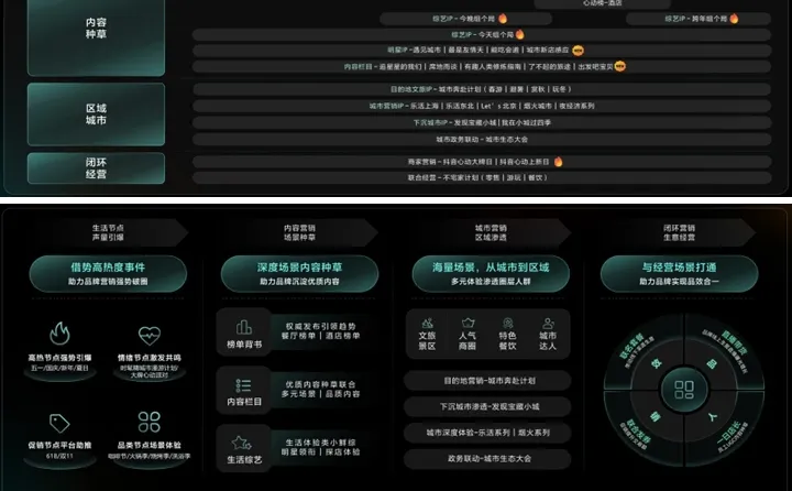 营销方案:2026巨量营销IP通案