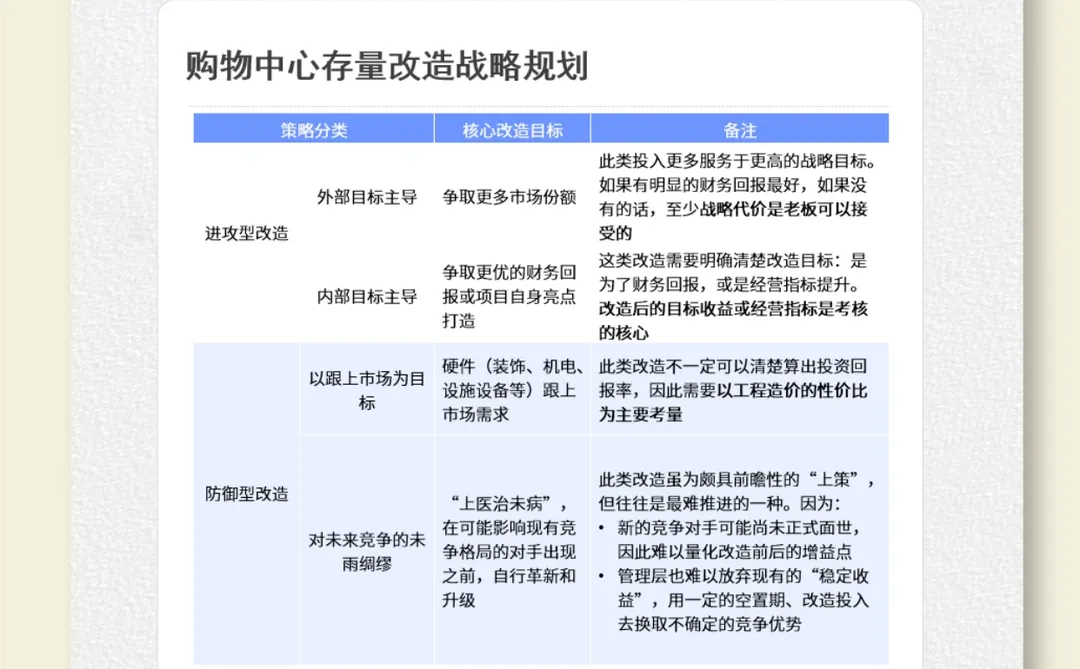 2025零售商业地产企业综合实力TOP100盘点