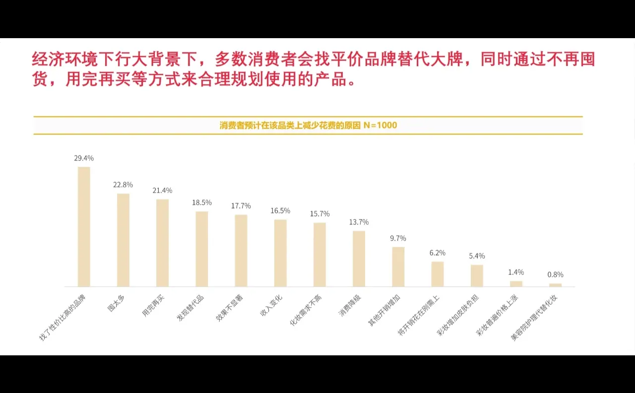 15P|2024年彩妆行业消费洞察报告