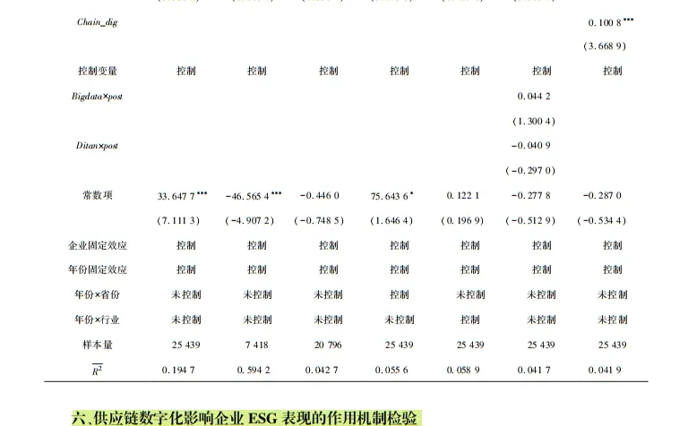 供应链数字化→企业 ESG 加分!
