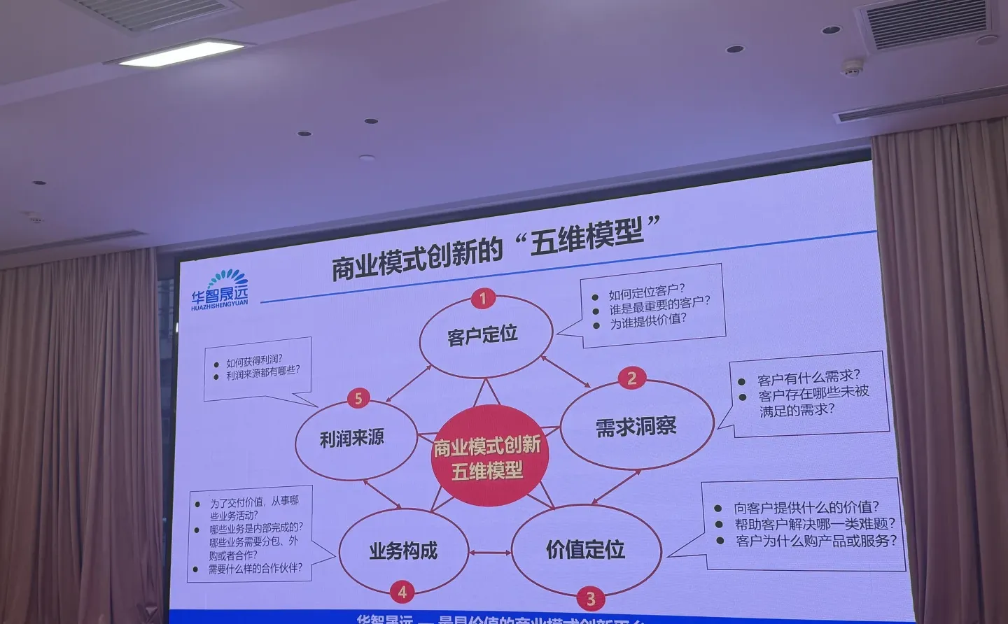 商业模式创新培训