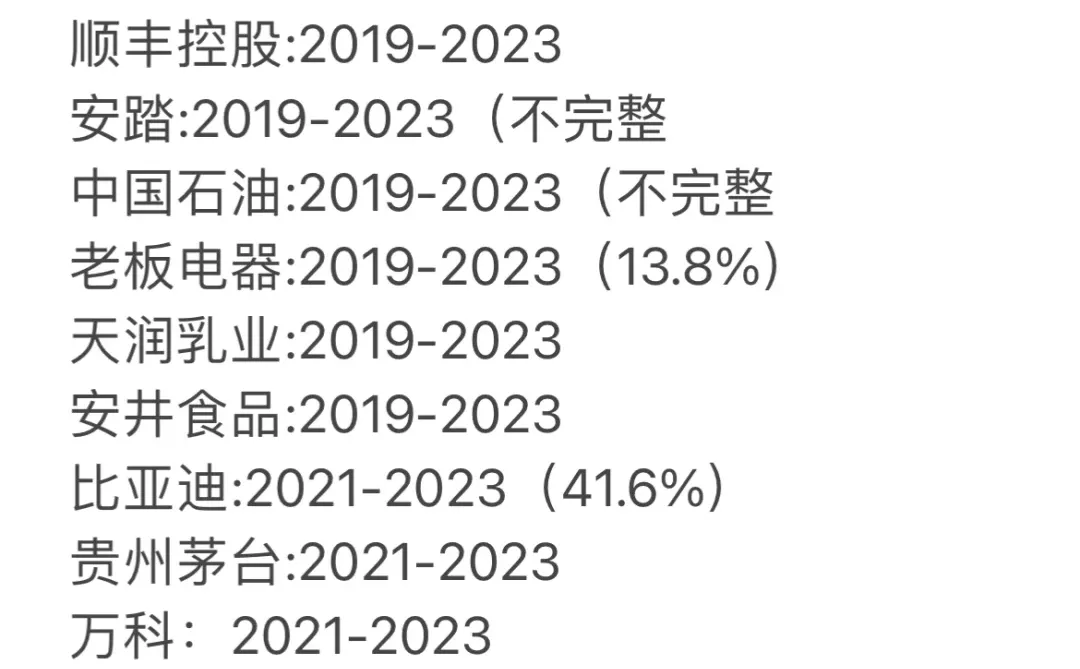 【32篇】财务报表分析