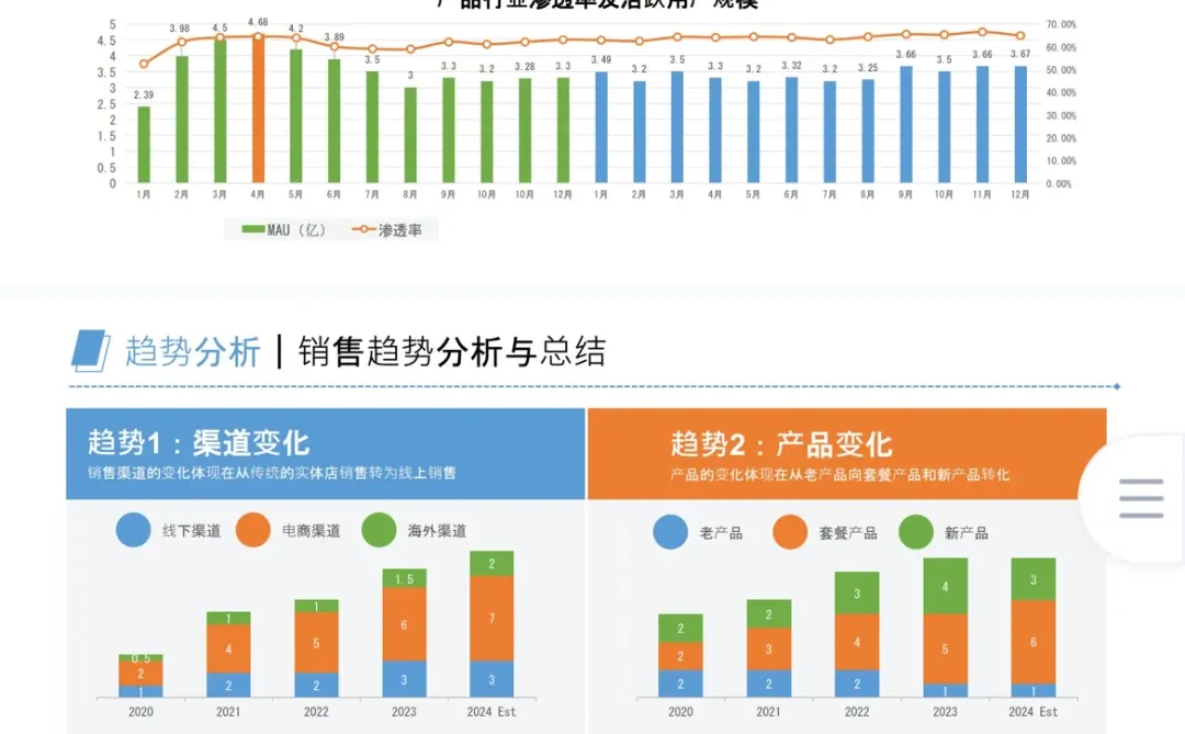 电商数据分析汇报PPT模版