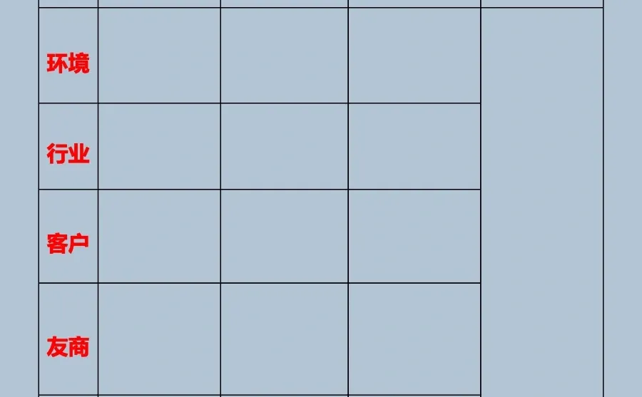 战略:中小企业如何开展战略洞察