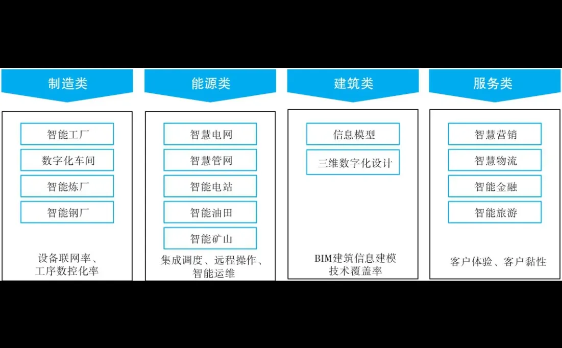 不同类型企业的数字化转型之路