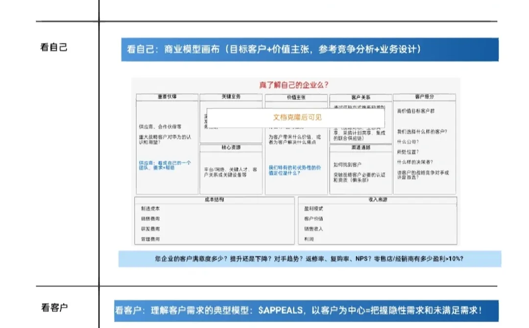 华为战略洞察五看:洞悉前世、今生和未来。找出持续增长机会