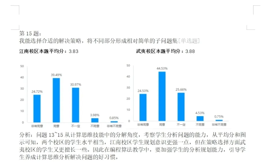 教师课题“问卷调查分析报告”居然可以这样