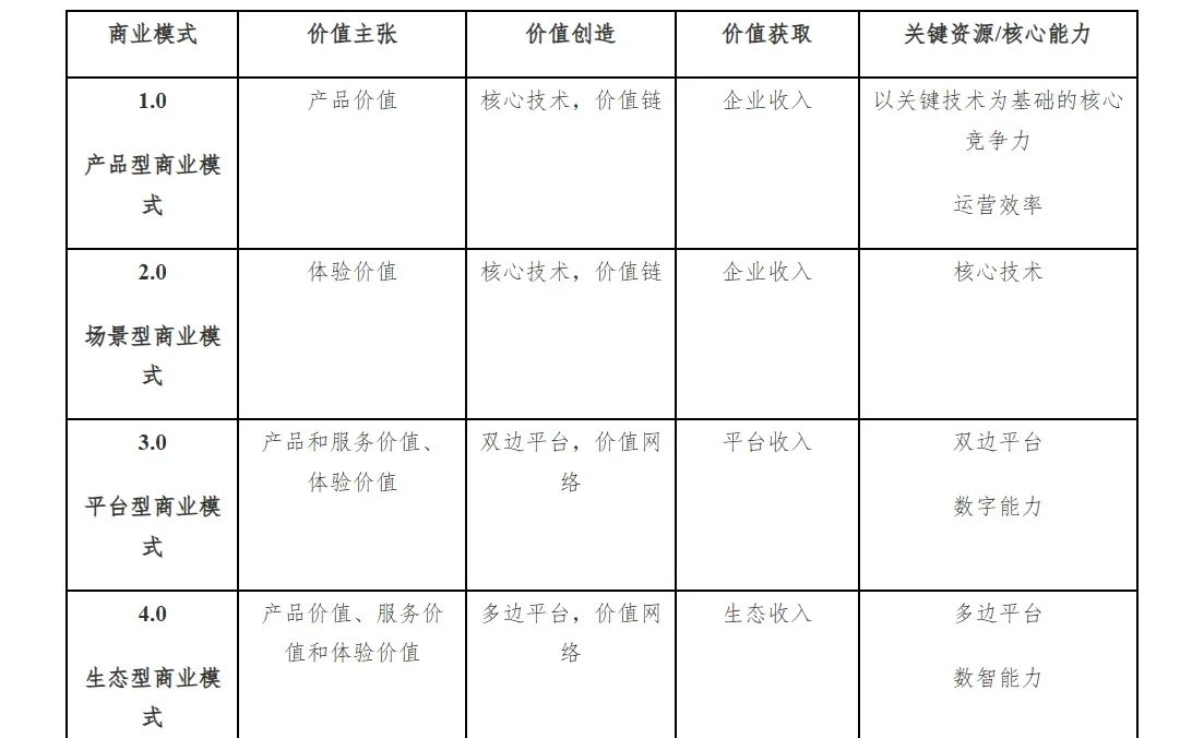 数字时代商业模式创新（案例：苹果公司）