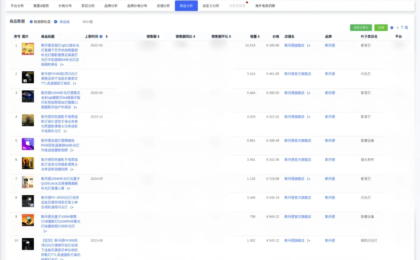 【斯丹德品牌调研|数码配件赛道分析】