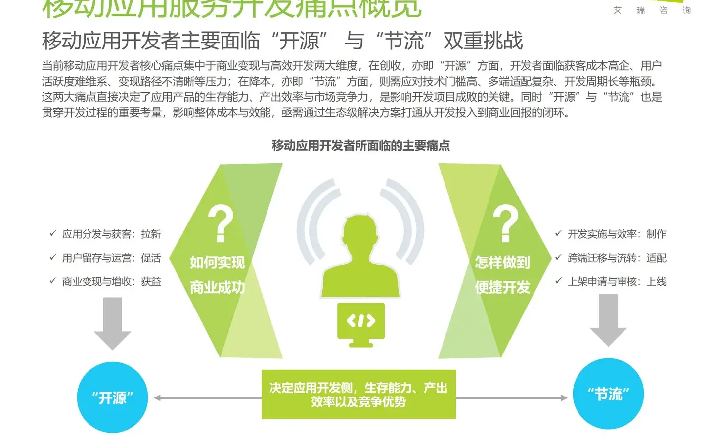 2025移动应用服务新路径研究报告