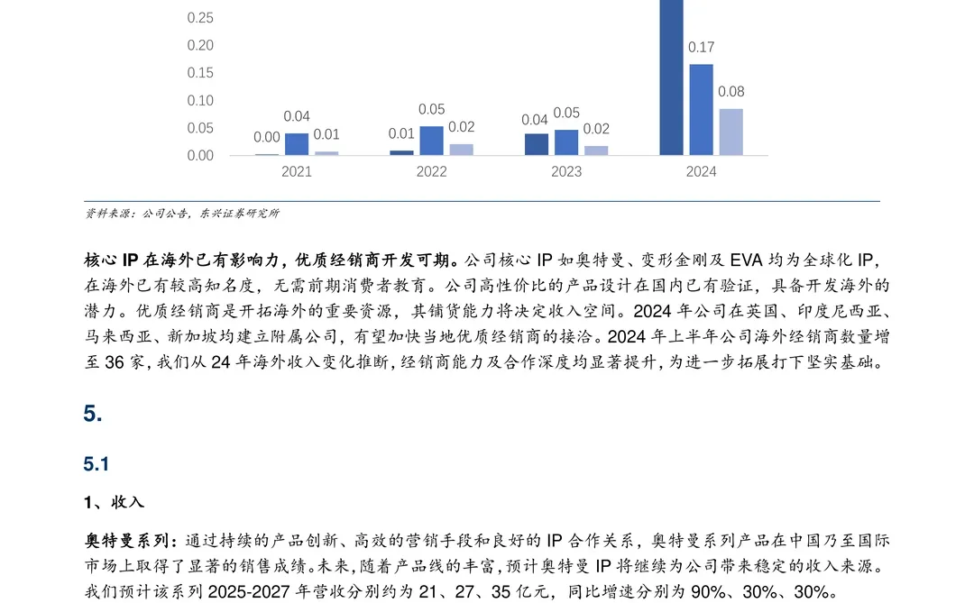布鲁可公司拼搭玩具研究报告