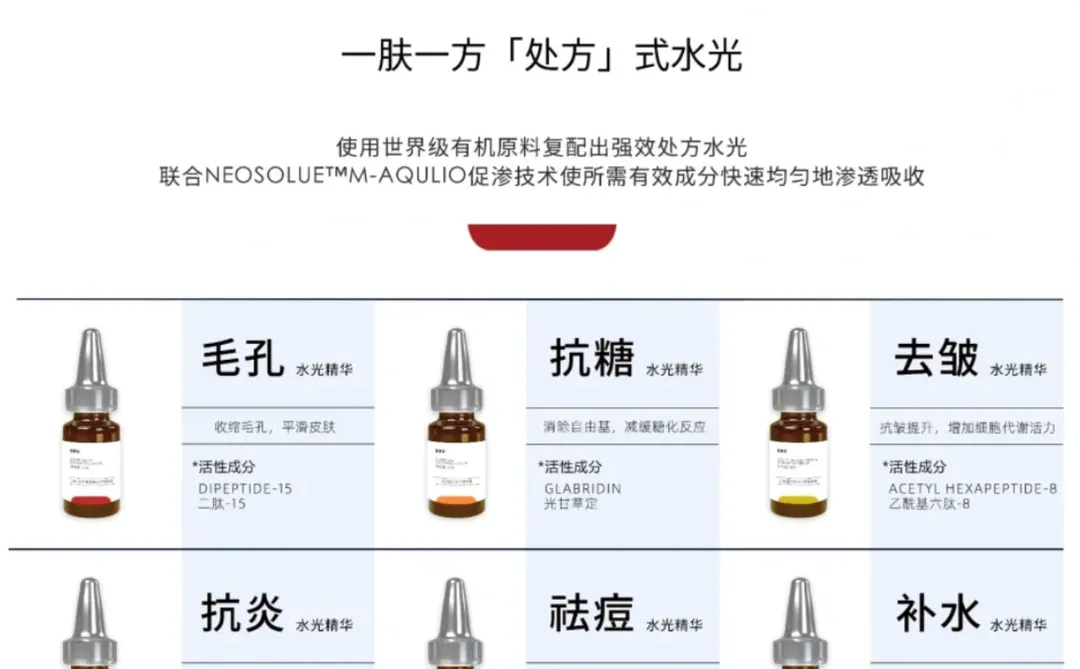 2025美业新趋势?处方护肤爆火的6大真相