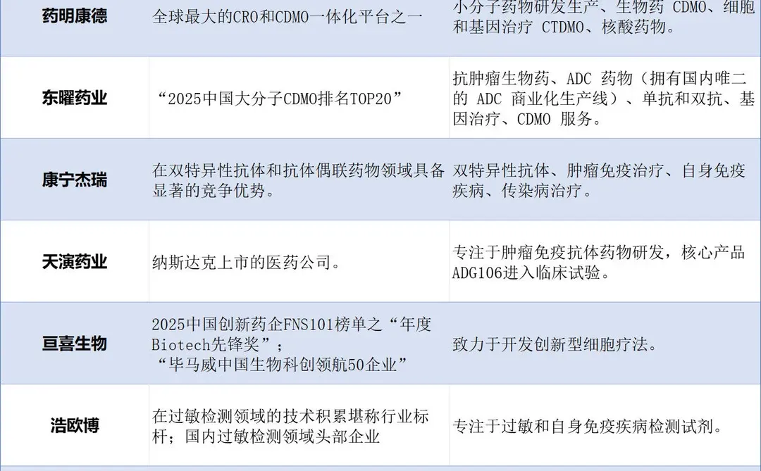 【苏州内个推】苏州头部生物医药企业盘点