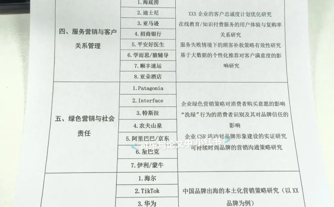 导师给的市场营销专业论文案例企业汇总