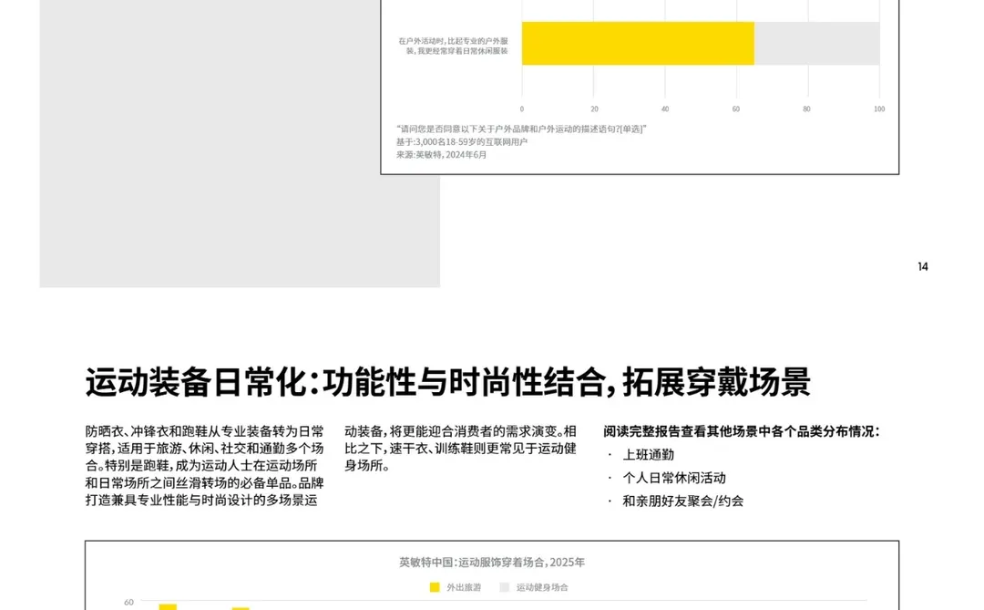 报告分享|2025中国运动与户外消费洞察报告